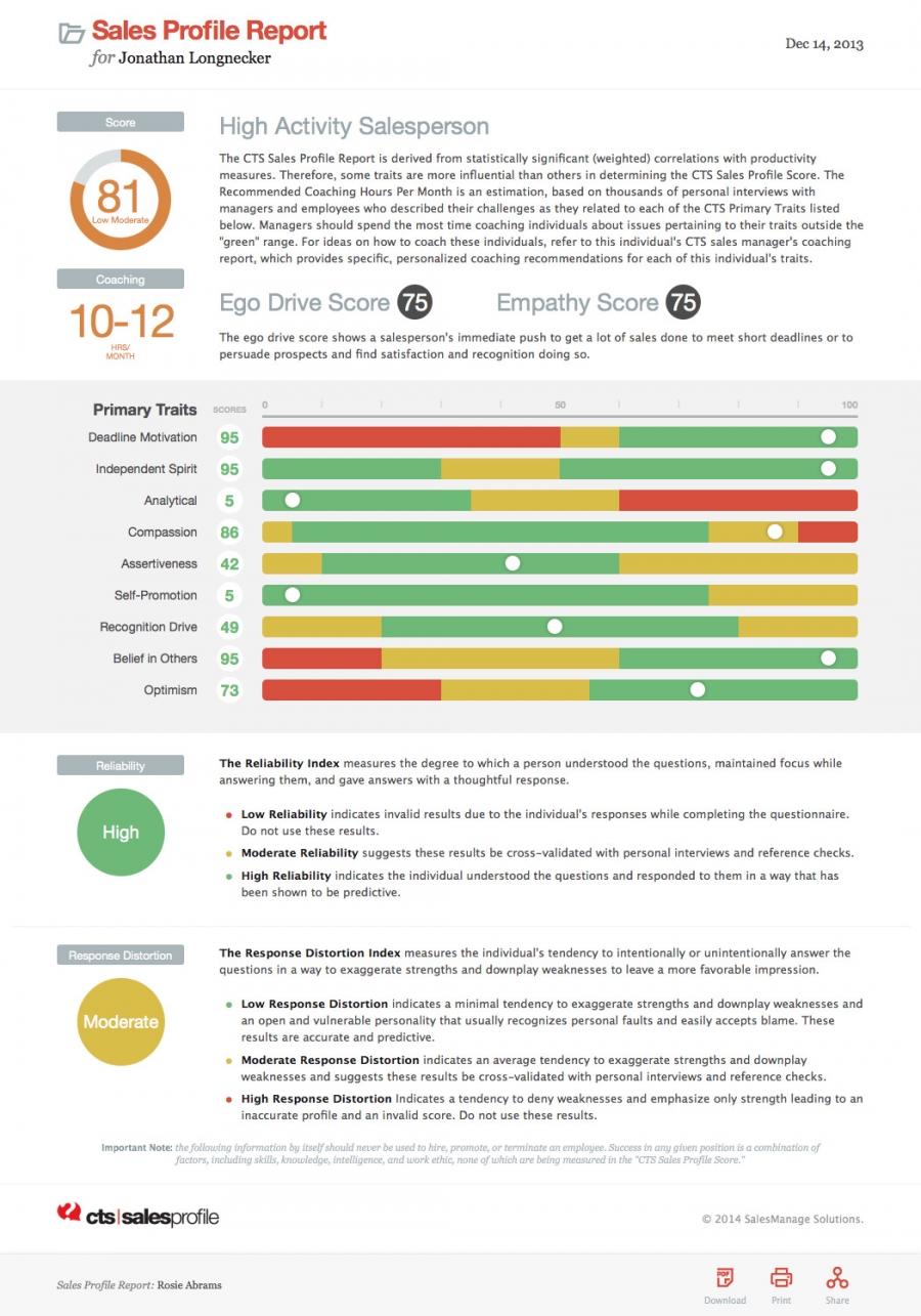 CTS SalesProfile Report