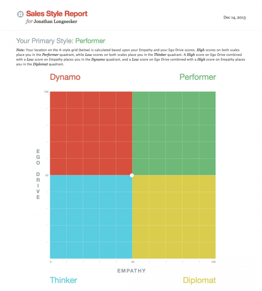 CTS SalesProfile Sales Style Report